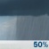 This Afternoon: Scattered Rain Showers