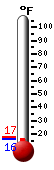 Currently: 29.5, Max: 30.2, Min: 25.0